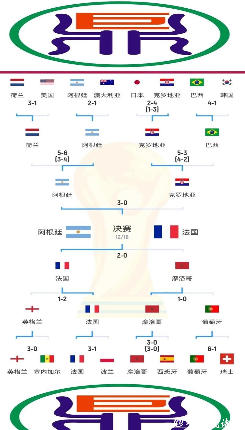 世界杯外围实力队伍分析报告 世界杯外围实力队伍分析报告