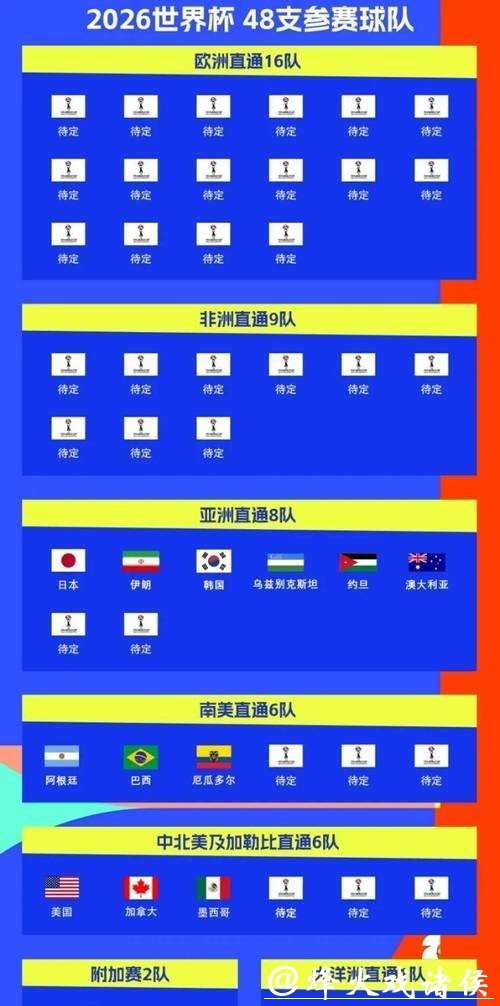 关注2026世界杯外围赛大黑马诞生