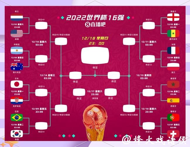 深度剖析2026世界杯:各队实力与竞猜方案 深度剖析2026世界杯:各队实力与竞猜方案