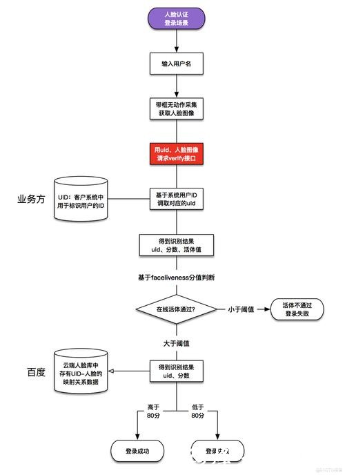 世界杯外围入口注册流程全解析 世界杯外围入口注册流程全解析