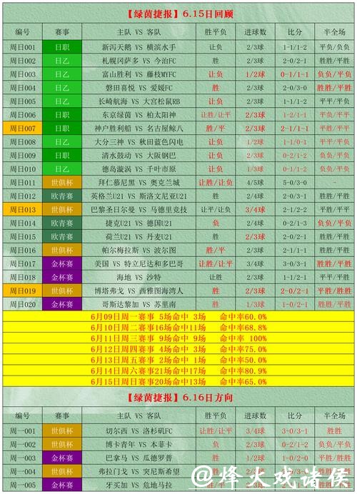 2026世界杯投注胜率高的策略解密 2026世界杯投注胜率高的策略解密